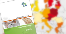 Annual Threat Report 2009