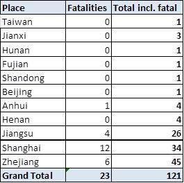 Distribution of influenza A(H7N9) cases, by place of reporting, as of 29 April 2013