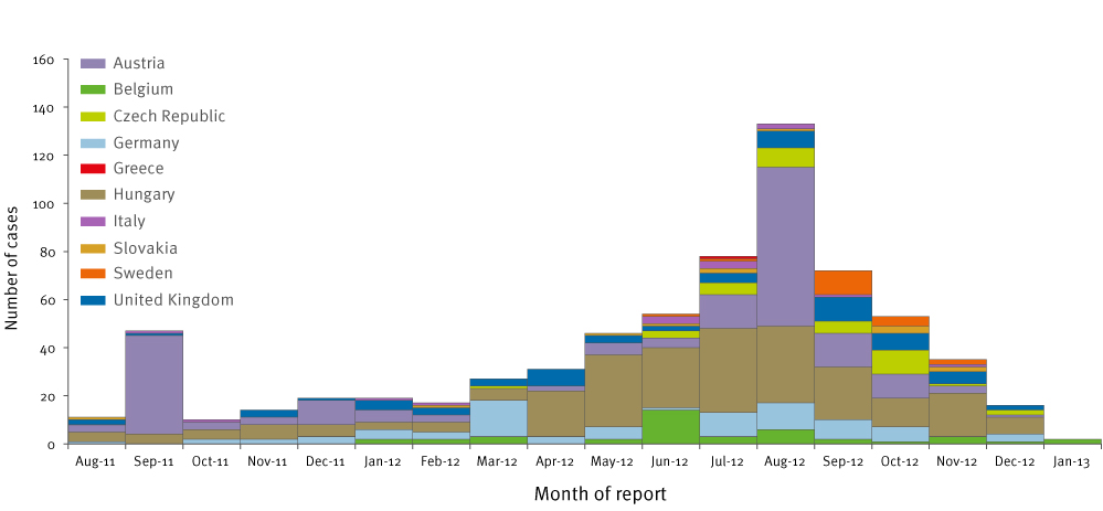 Epidemiological update: multistate outbreak of Salmonella Stanley infection, 30 January 2013