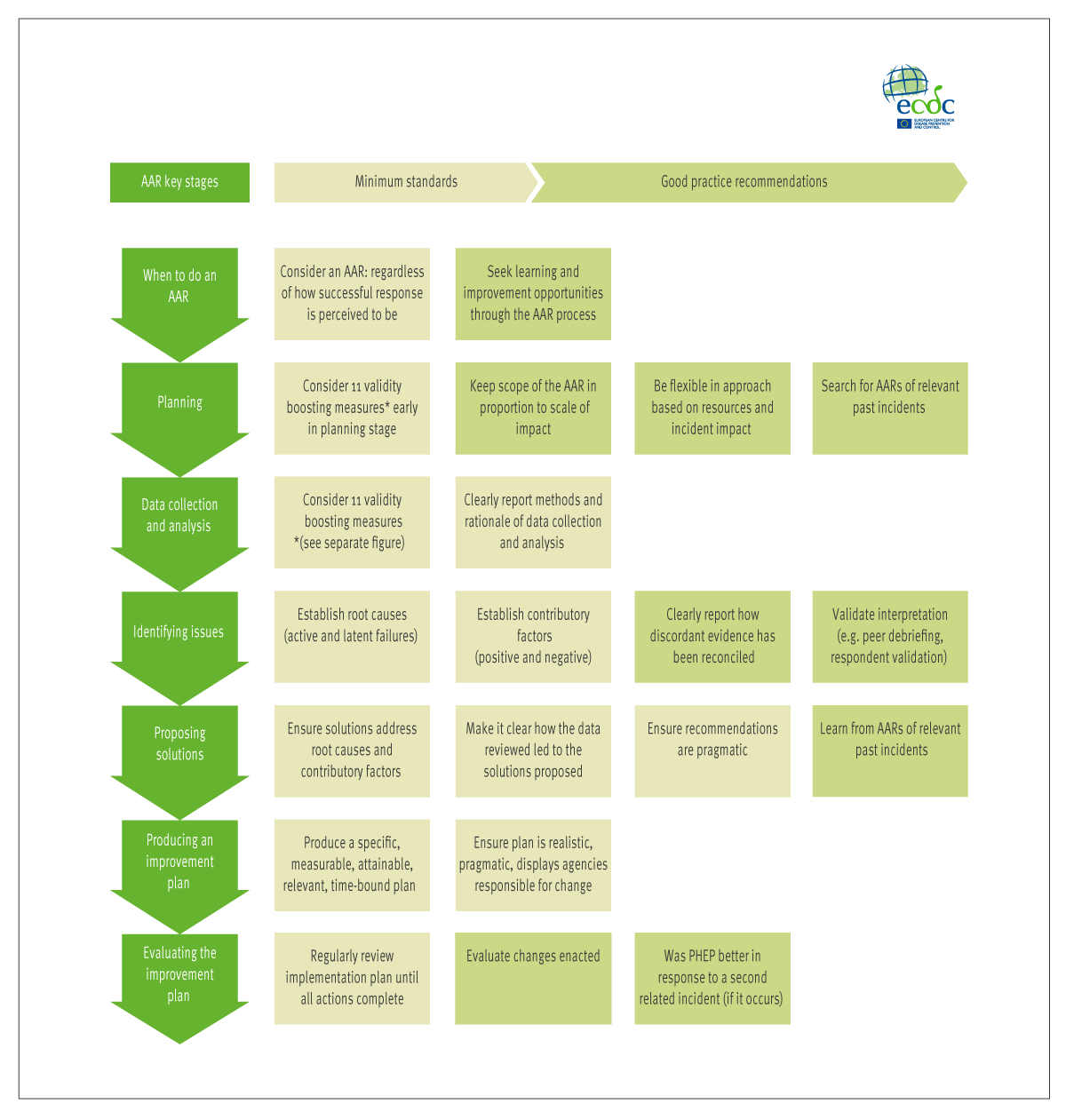 Best practices Framework For Undertaking An After action Review AAR 