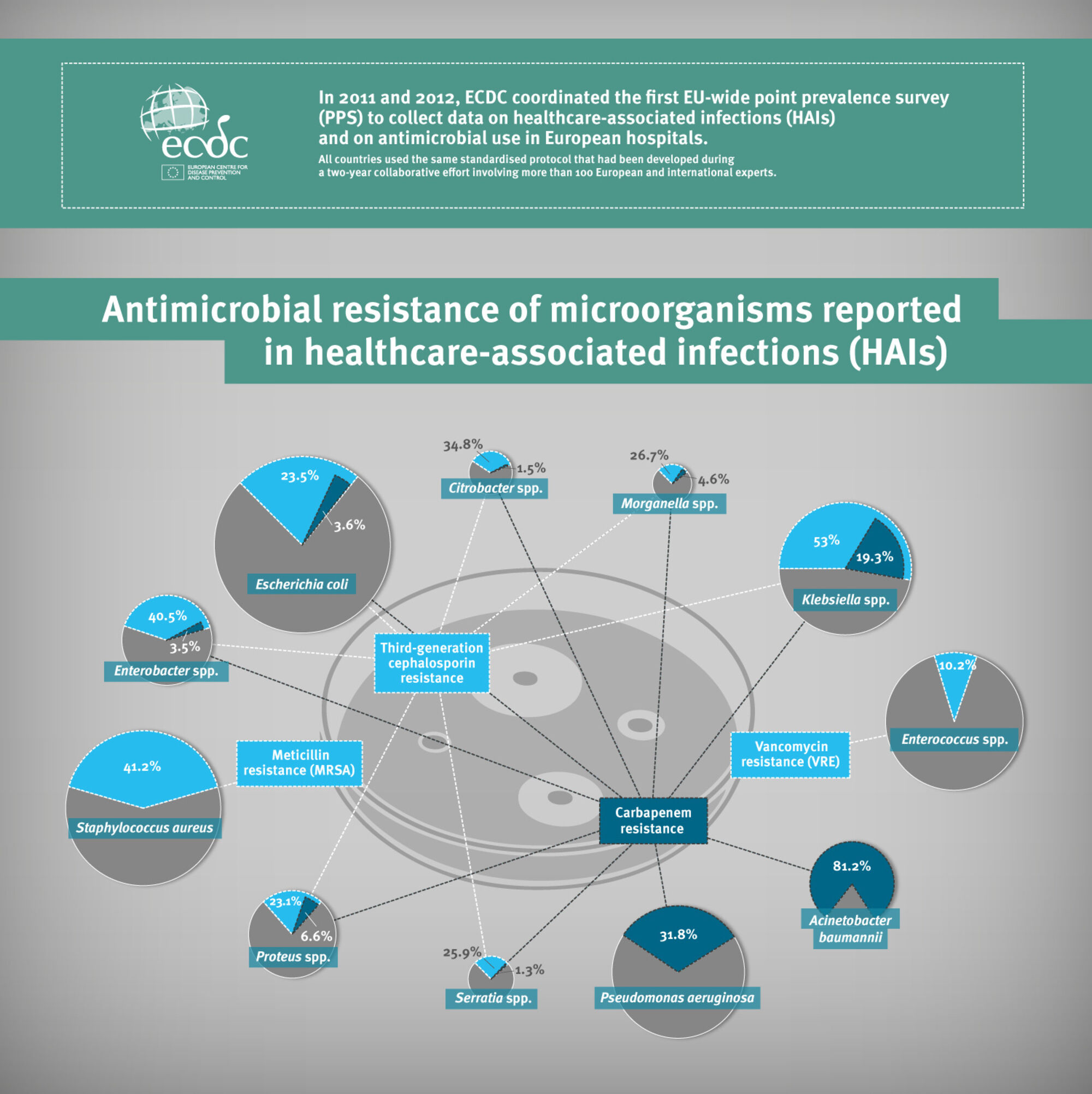 Antimicrobial Resistance Of Microorganisms Reported In Healthcare