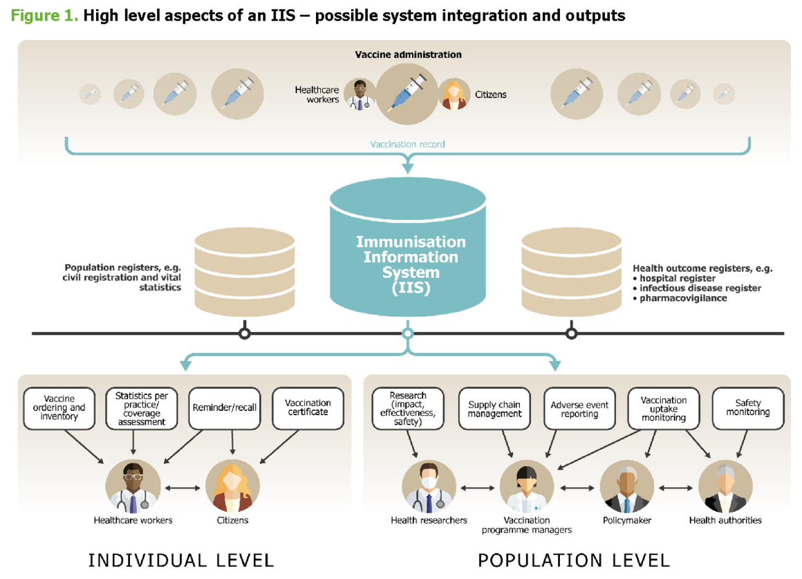 Designing and implementing IIS