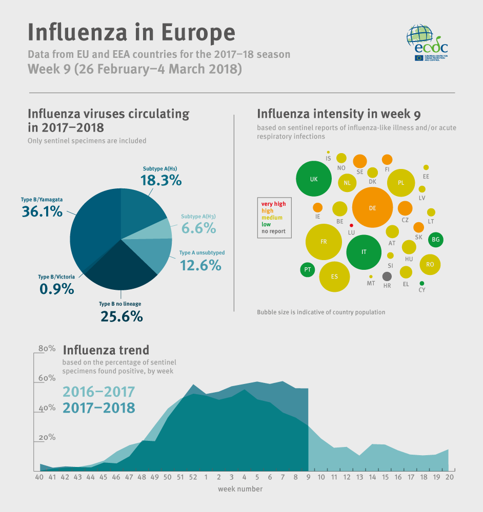 flu-infographic_2018_week9.png