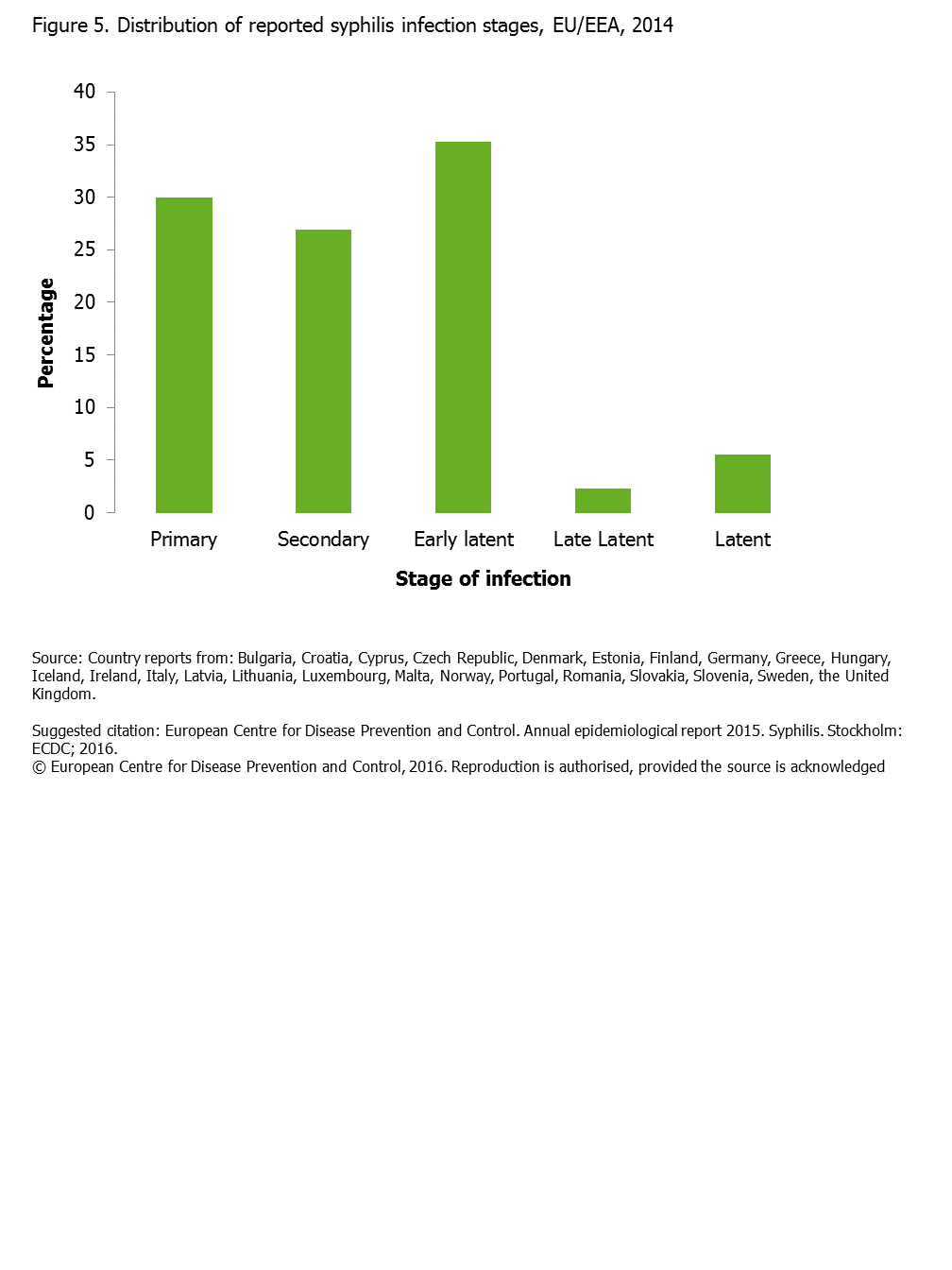 156-541 Zertifizierungsprüfung