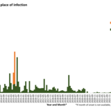 Confirmed cases of MERS by place of infection and month of onset, April 2012– June 2024