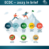 Annual report infographic 2023