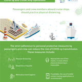 Infographic: COVID-19 and cruise ship operations