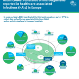 Antimicrobial resistance of microorganisms reported in healthcare-associated infections (HAIs)