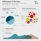 Influenza infographic, week 14 2023