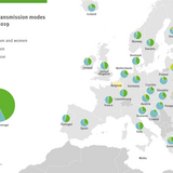Infographic: reported HIV transmission modes in the EU/EEA 2019