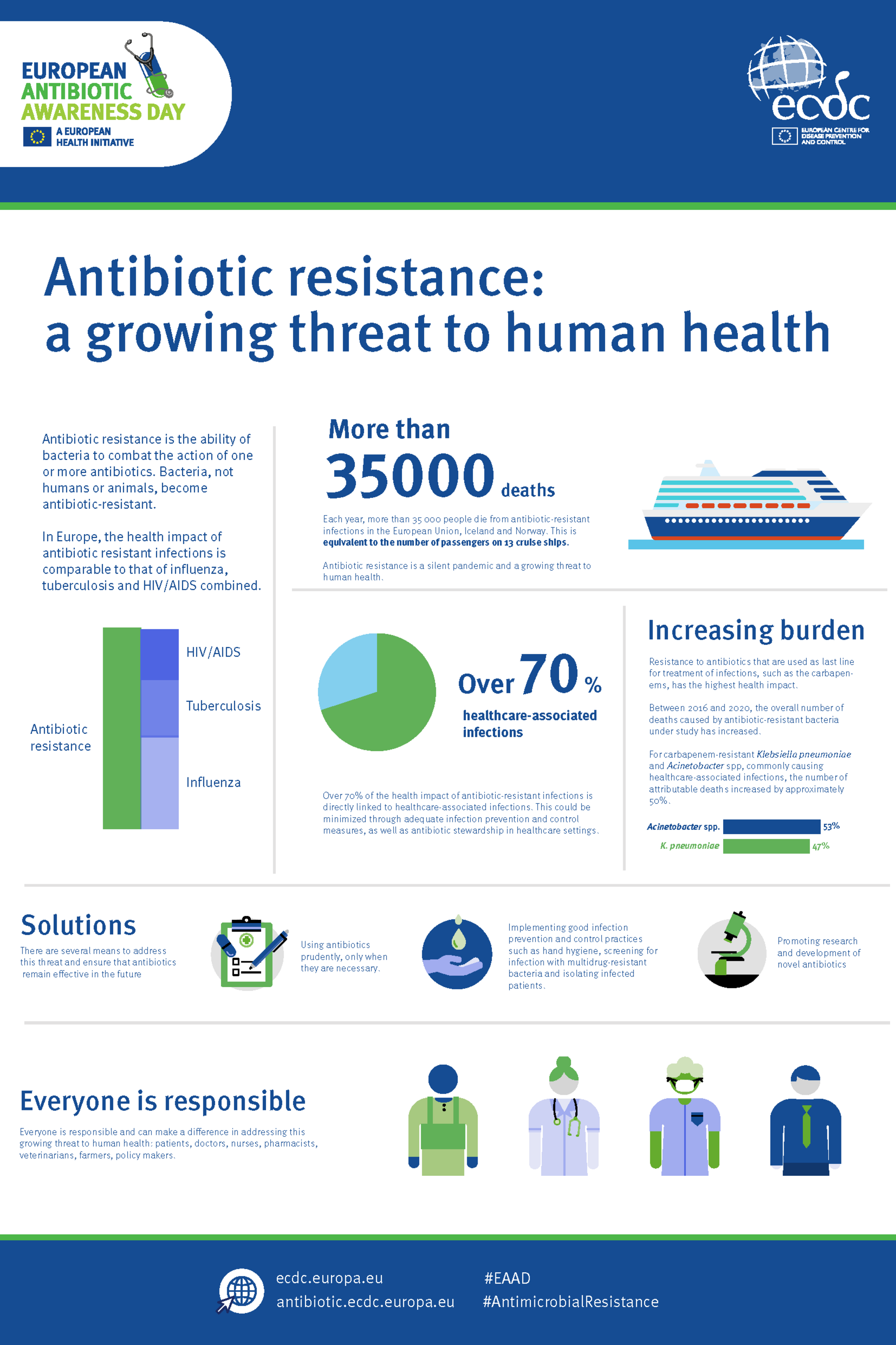 research paper on antimicrobial resistance