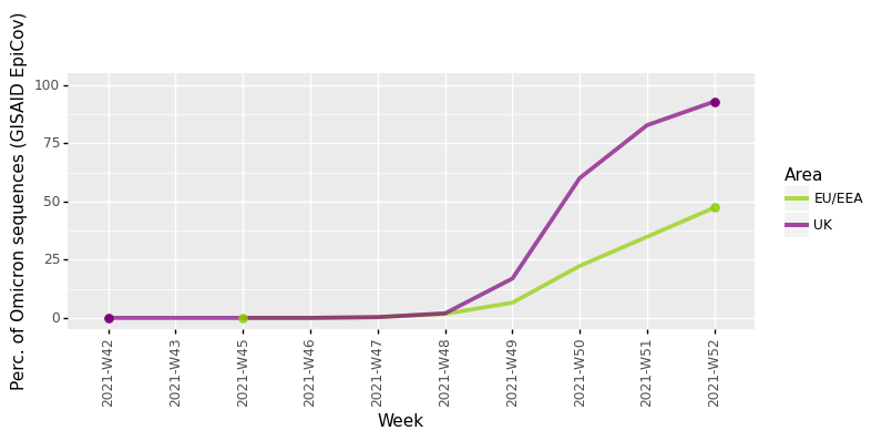 Weekly epidemiological update Omicron variant of concern (VOC) week