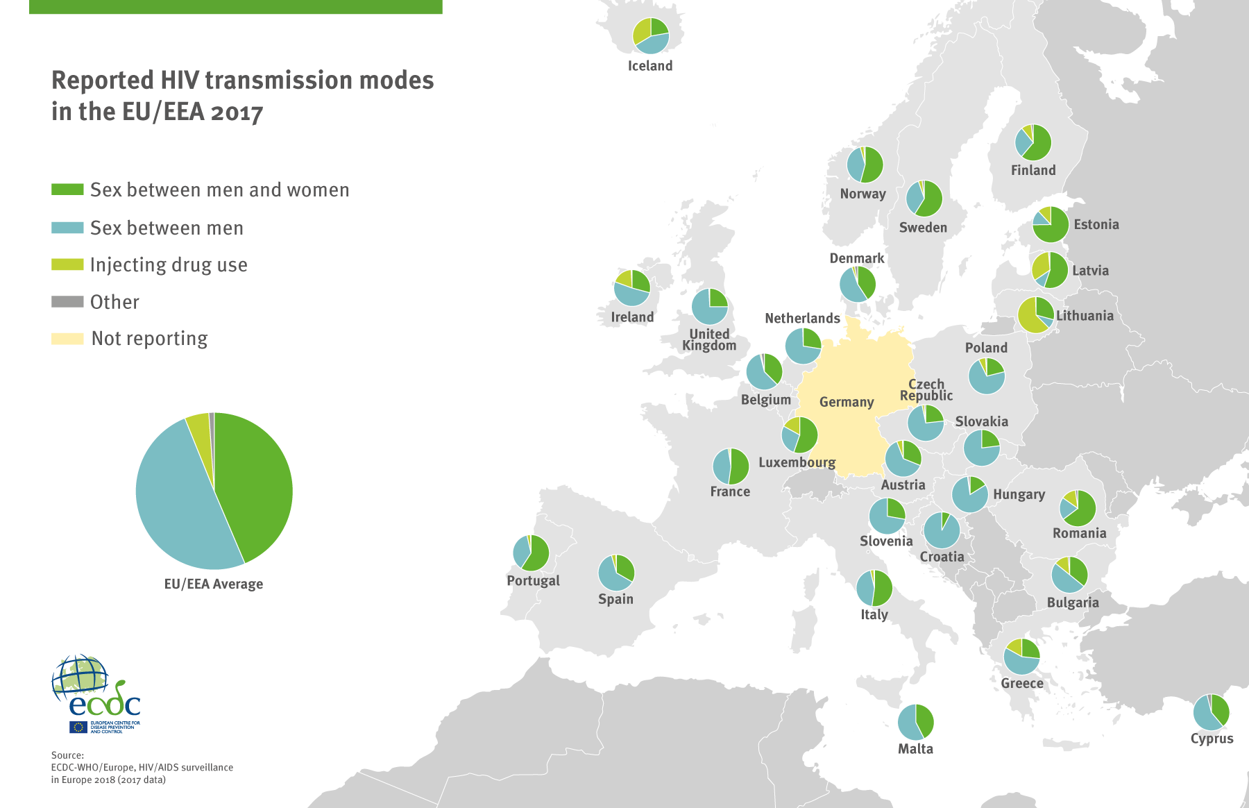 Hiv форум 2020 2022. HIV transmission. HIV in Europe. Who European Region. HIV rate in Europe.