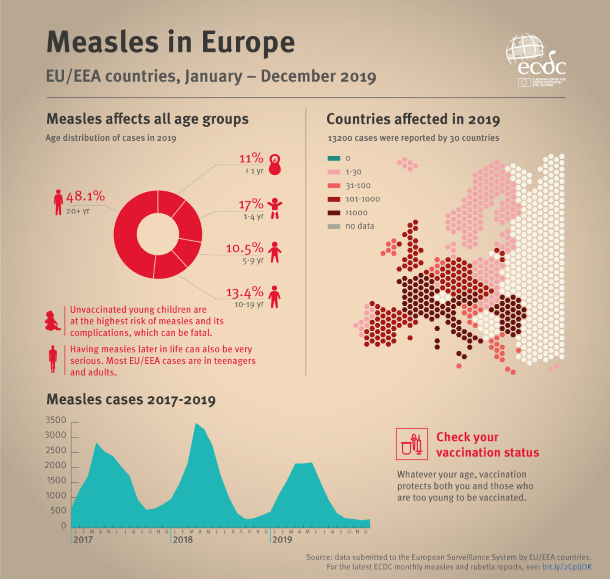 Infographic Measles in Europe, April 2020