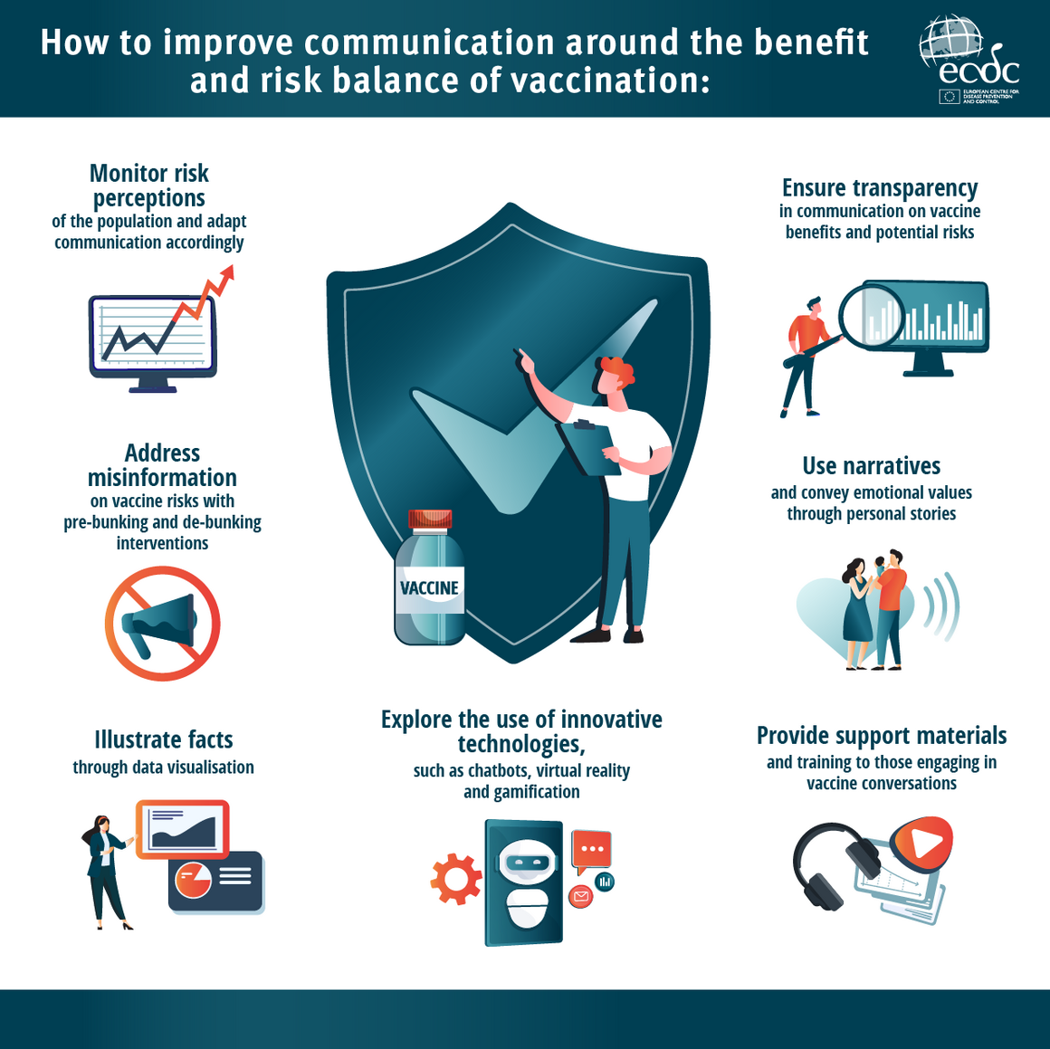 How to improve communication around the benefit and risk balance of vaccination infographic