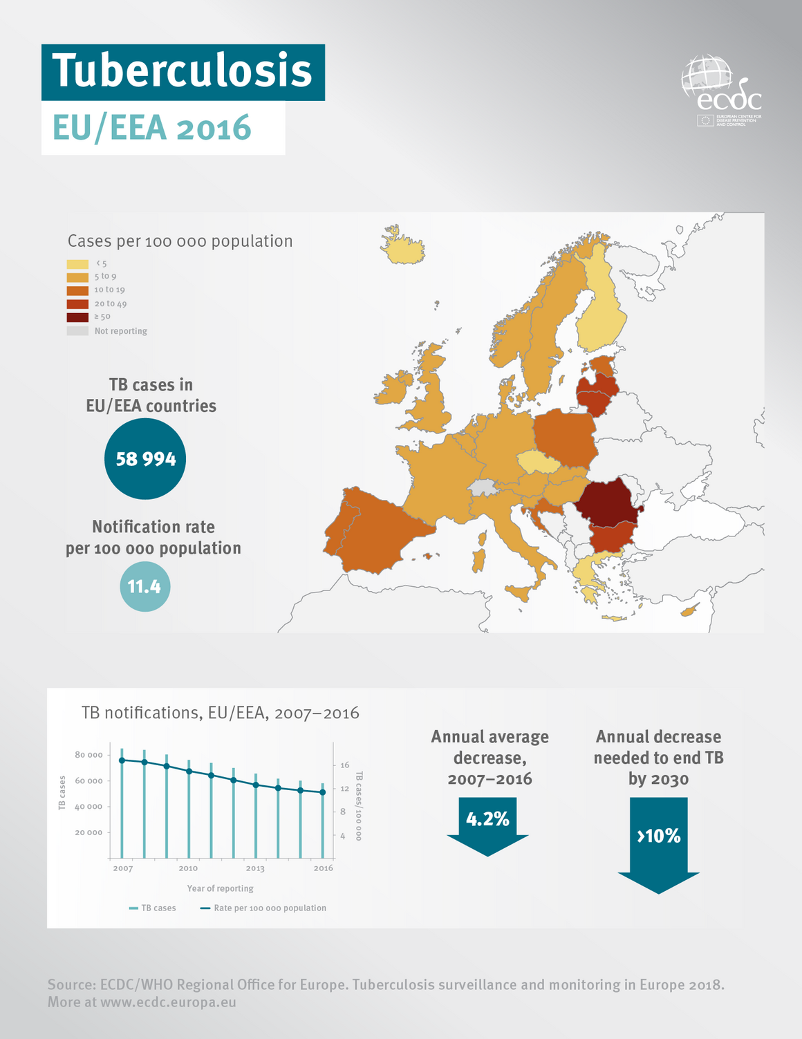 Tuberculosis in the EU/EEA 2016