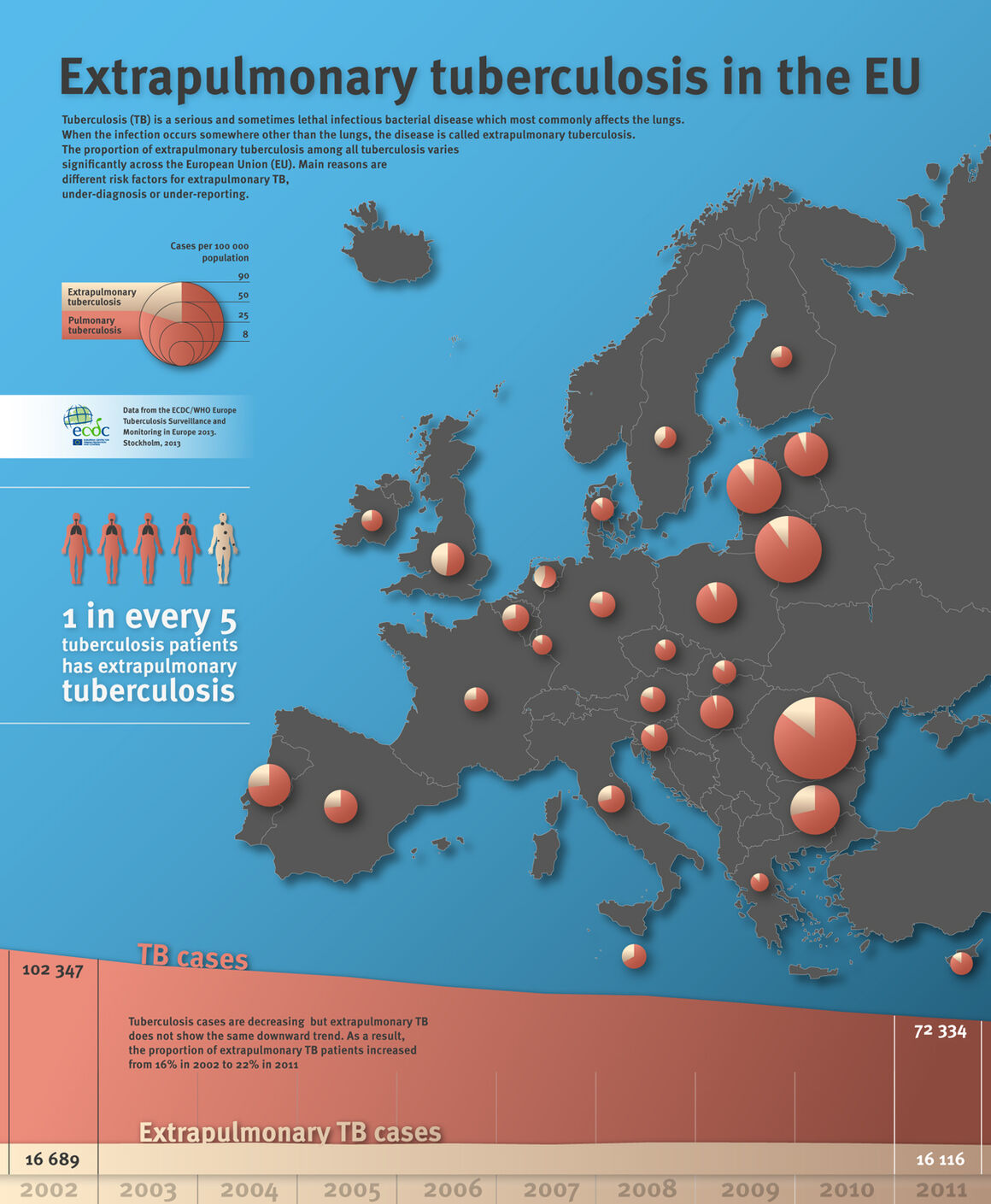 Infographic showing extrapulmonary tuberculosis in the EU countries