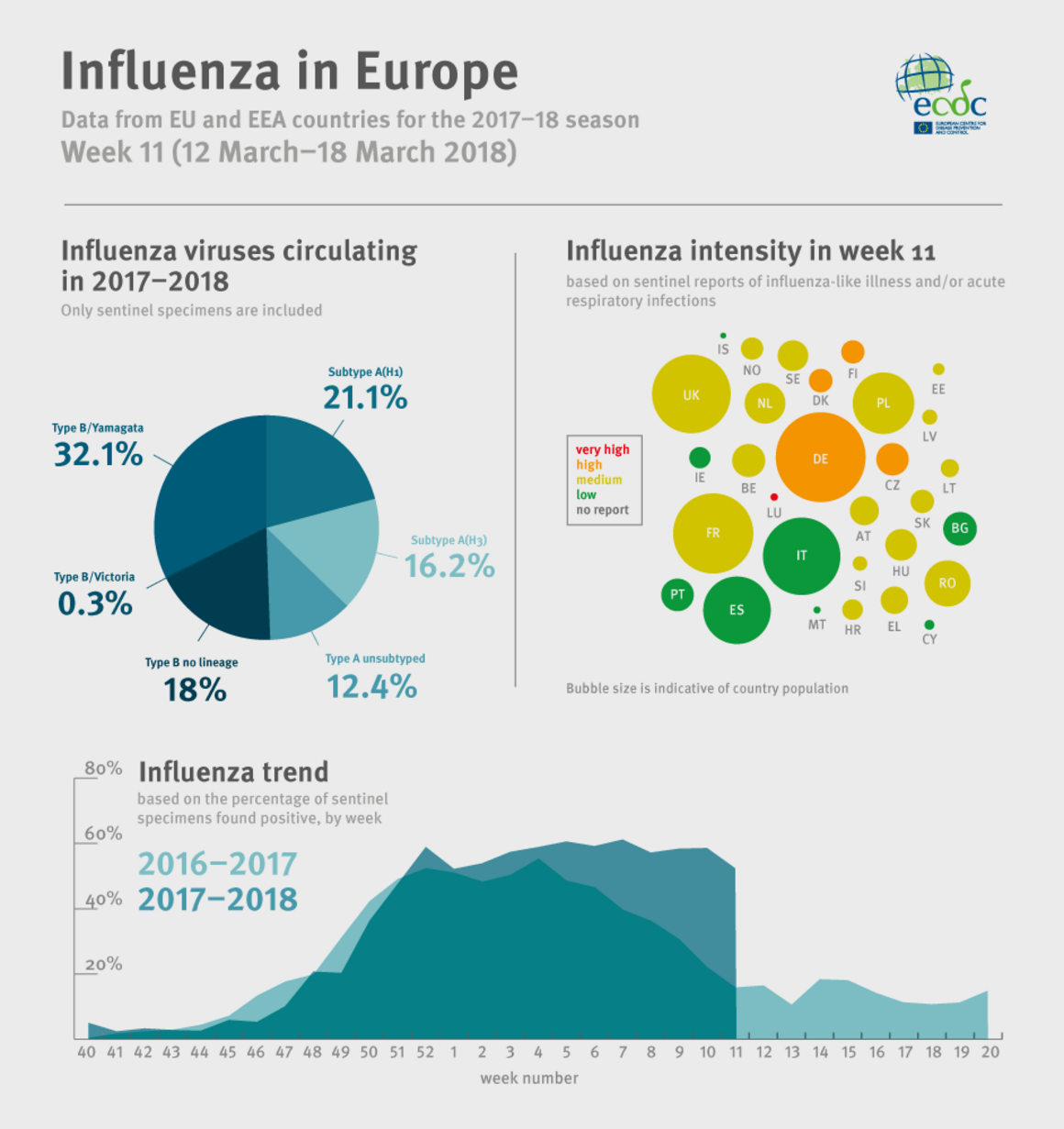 flu-infographic_2018_week11