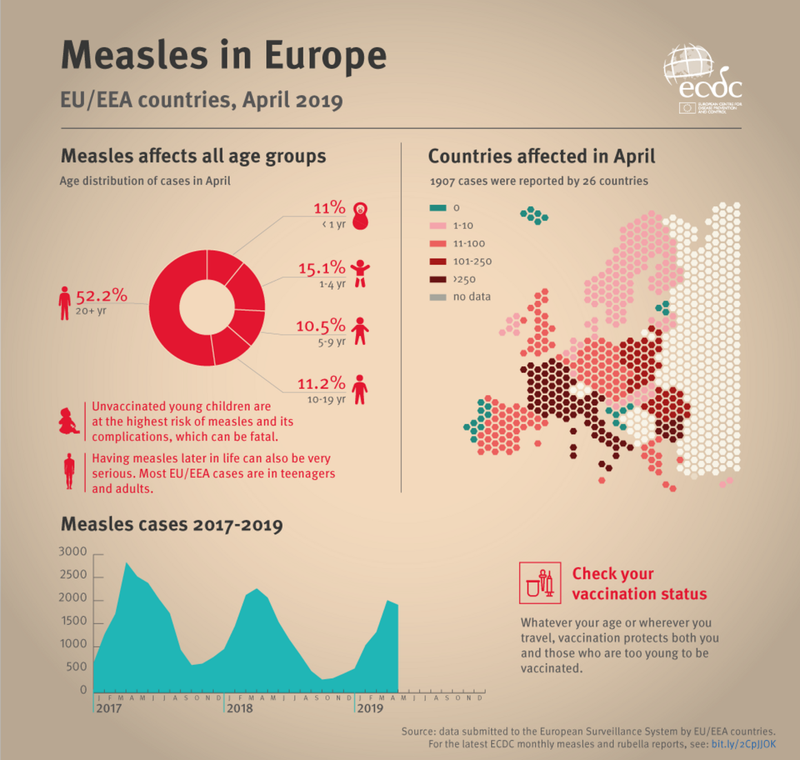 Infographic: Measles in Europe, June 2019