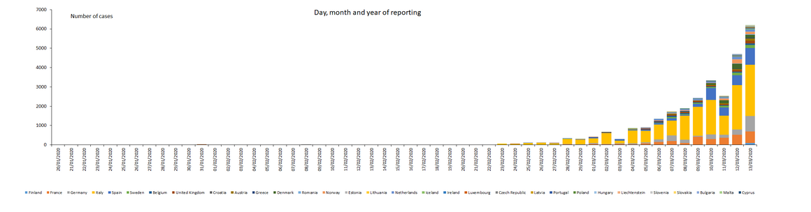 novel-coronavirus-cases-EU-UK-2020-03-13.png?itok=CFUnaEIb