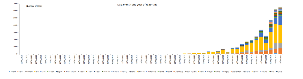 novel-coronavirus-cases-EU-UK-2020-03-14.png?itok=evudgvBW