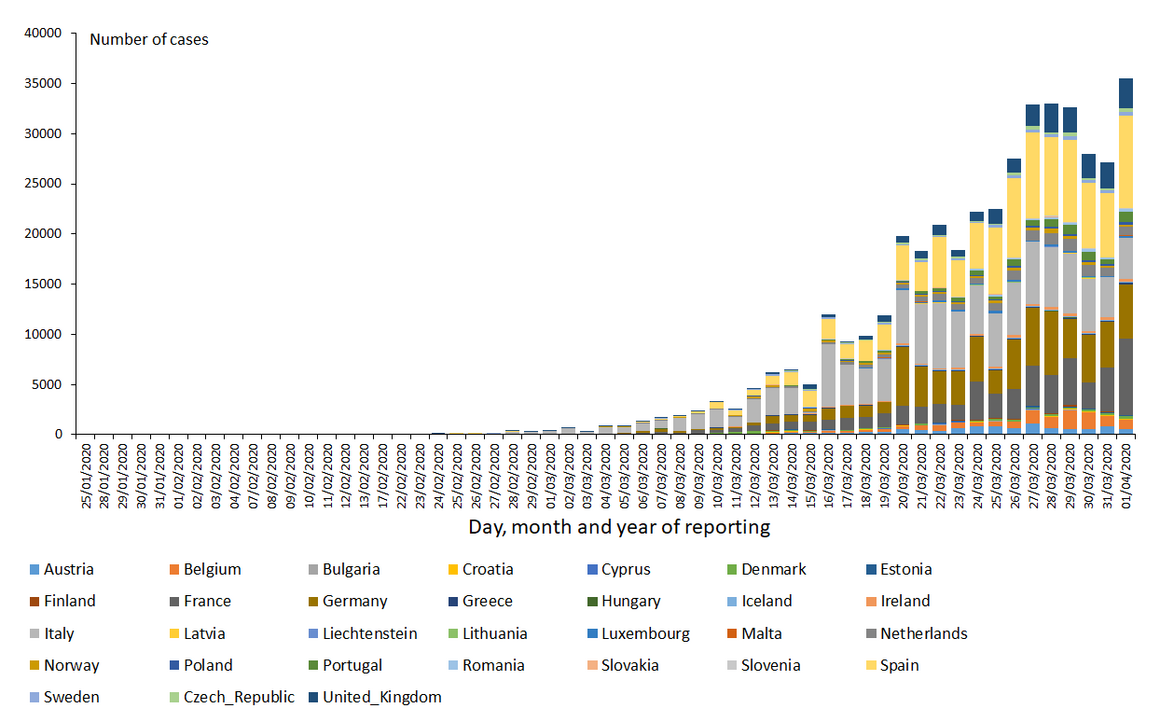 novel-coronavirus-cases-EU-UK-2020-04-01.png?itok=1L00ERRD