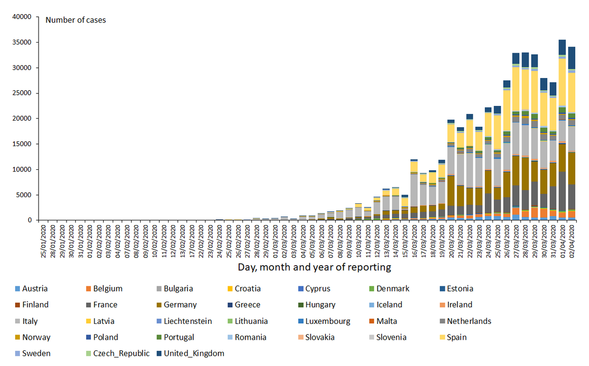 novel-coronavirus-cases-EU-UK-2020-04-02.png?itok=QsbtUJZt