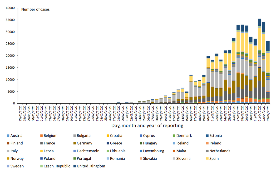 novel-coronavirus-cases-EU-UK-2020-04-03.png?itok=gmfnxc8K