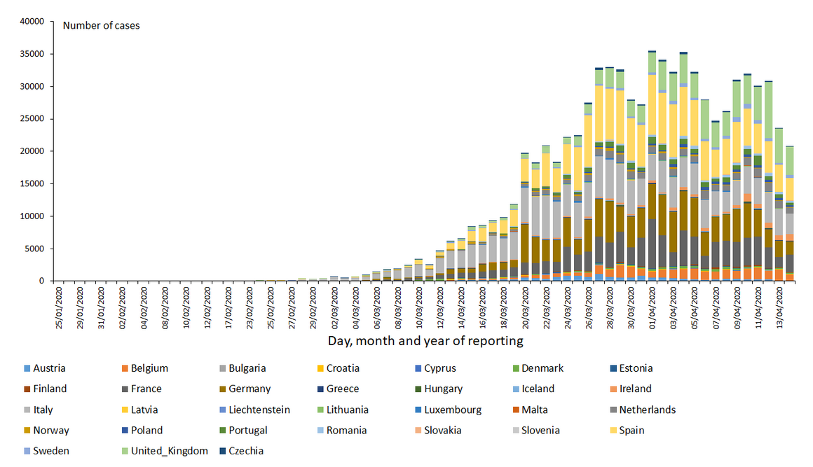 novel-coronavirus-cases-EU-UK-2020-04-14.png?itok=leiaZ3nB