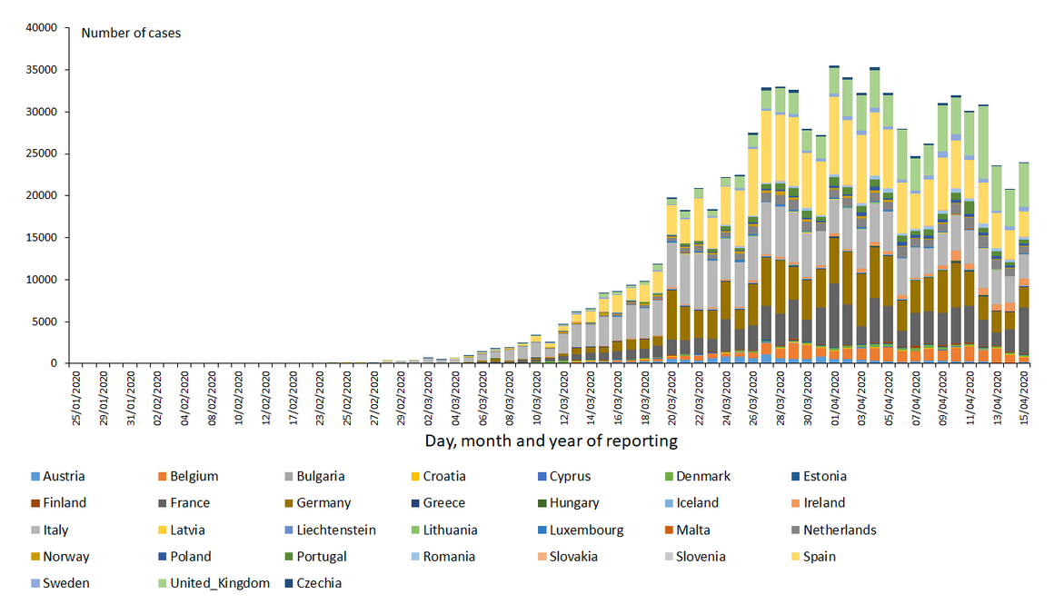 novel-coronavirus-cases-EU-UK-2020-04-15.png?itok=XvxV1huf