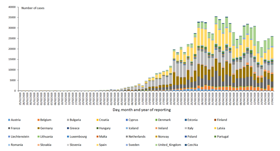 novel-coronavirus-cases-EU-UK-2020-04-17.png?itok=k0HAQ0YR