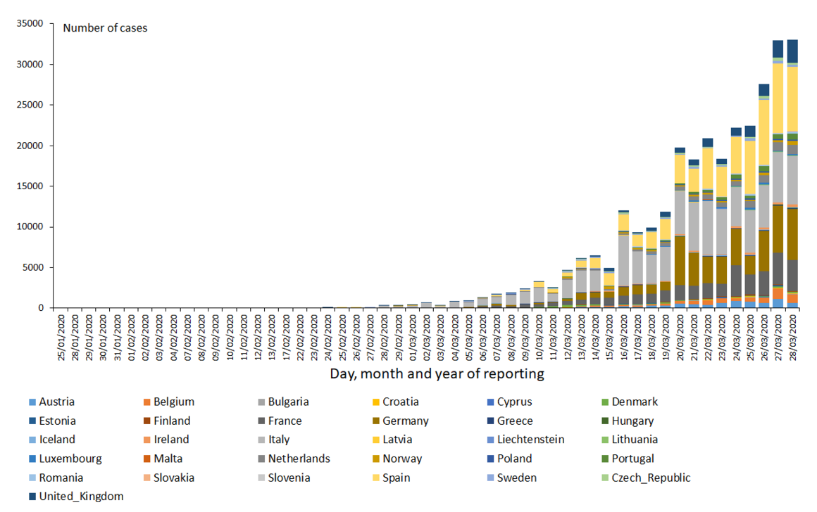 novel-coronavirus-cases-EU-UK-28-03-2020%20.jpg.png?itok=QJpCctHX