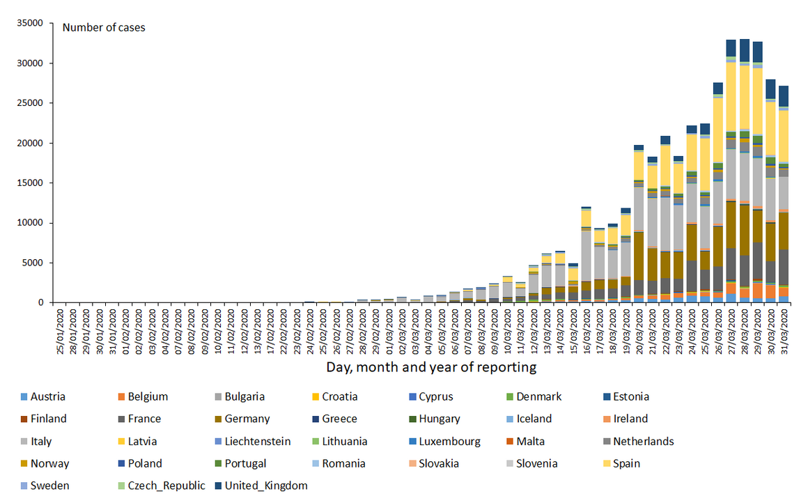 novel-coronavirus-cases-EU-UK-31-03-2020.png?itok=Hlk2EWjP