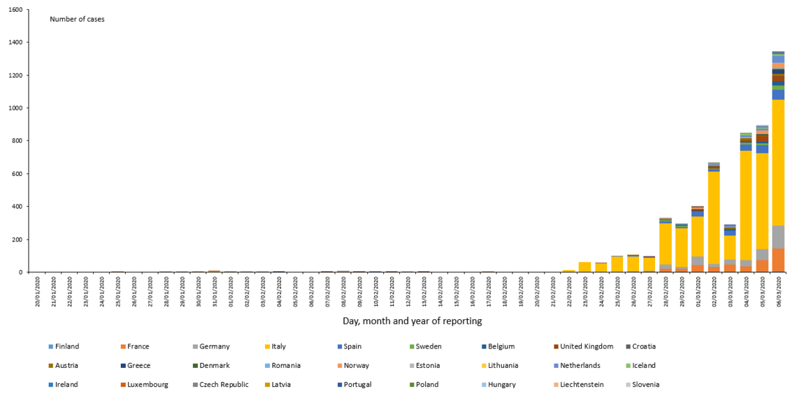 novel-coronavirus-cases-EU-UK-6-march-2020.PNG?itok=H4orpexv