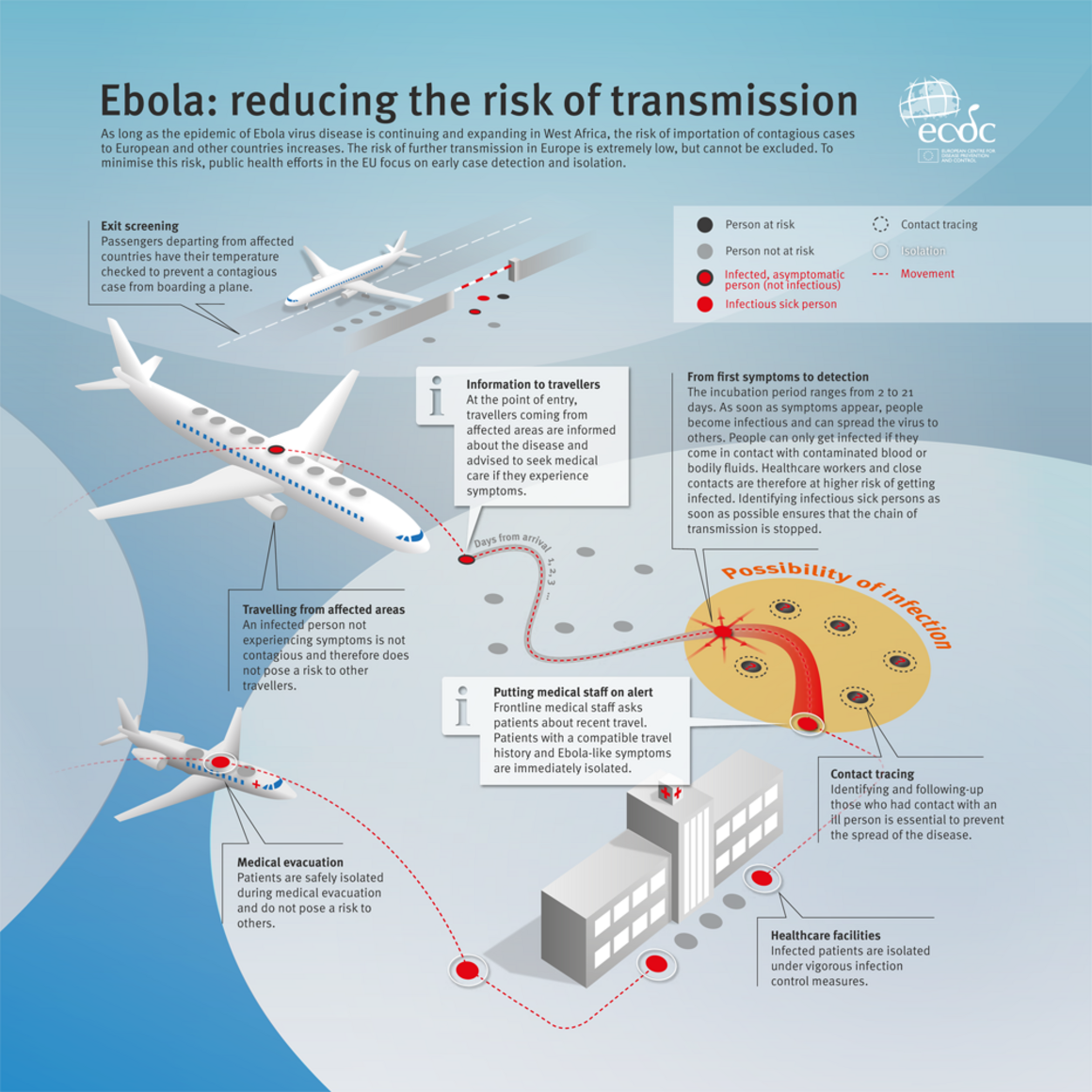 ebola ways of transmission