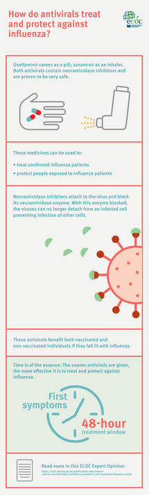 influenza treatment