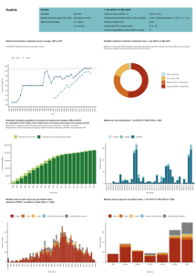 Country profile for Austria - risk assessment on measles, May 2019 Thumbnail