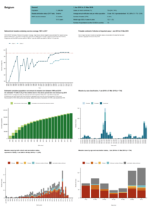 Country profile for Belgium - risk assessment on measles, May 2019 Thumbnail