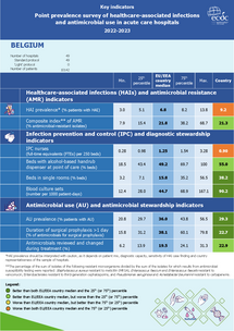 Country factsheet Belgium