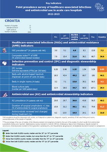 Country factsheet Croatia