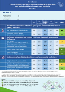 Country factsheet France