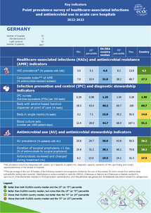 Country factsheet Germany