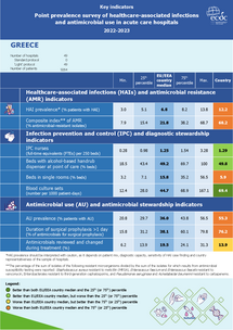 Country factsheet Greece