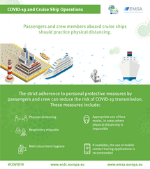 Infographic: COVID-19 and cruise ship operations