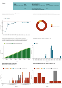 Country profile for Cyprus - risk assessment on measles, May 2019 Thumbnail