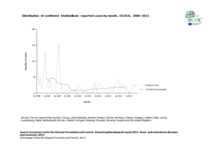 Distribution of confirmed trichinellosis reported cases by month, EU/EEA, 2008–2012 Thumbnail