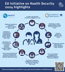 A look back at the highlights of 2024