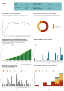 Country profile for Finland - risk assessment on measles, May 2019 Thumbnail