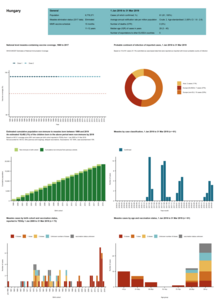Country profile for Hungary- risk assessment on measles, May 2019 Thumbnail