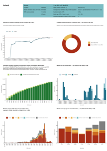 Country profile for Ireland - risk assessment on measles, May 2019 Thumbnail